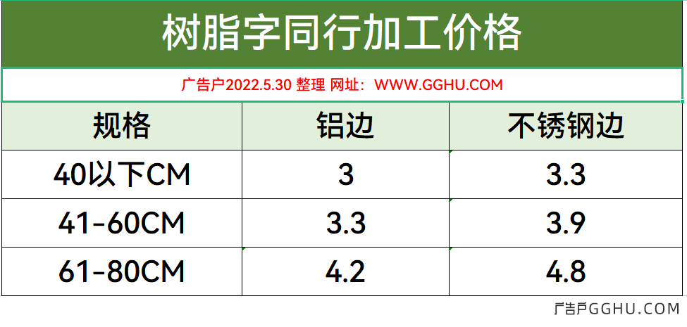 温岭广告发光字：价格与创意的完美融合,第1张