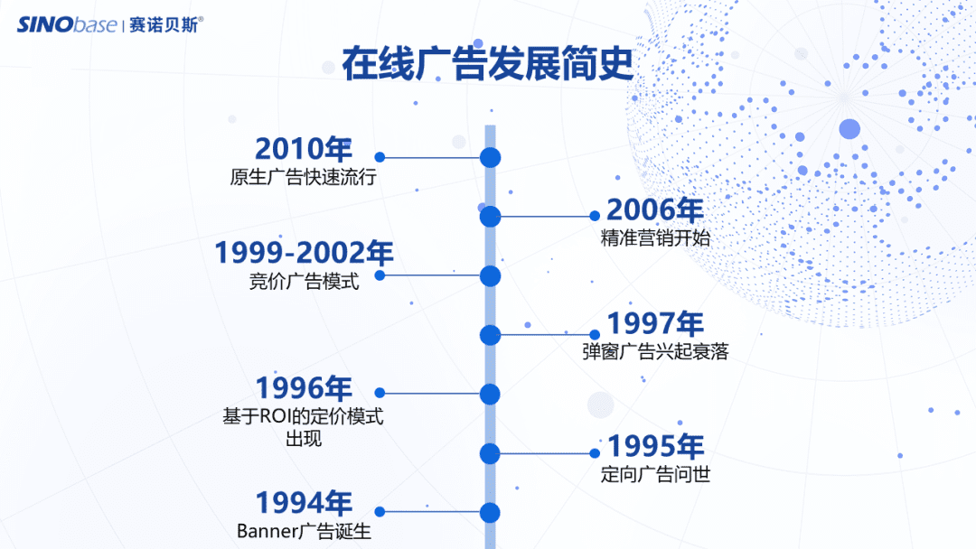 网络广告的起源与演变：最早的创意与永恒的魅力