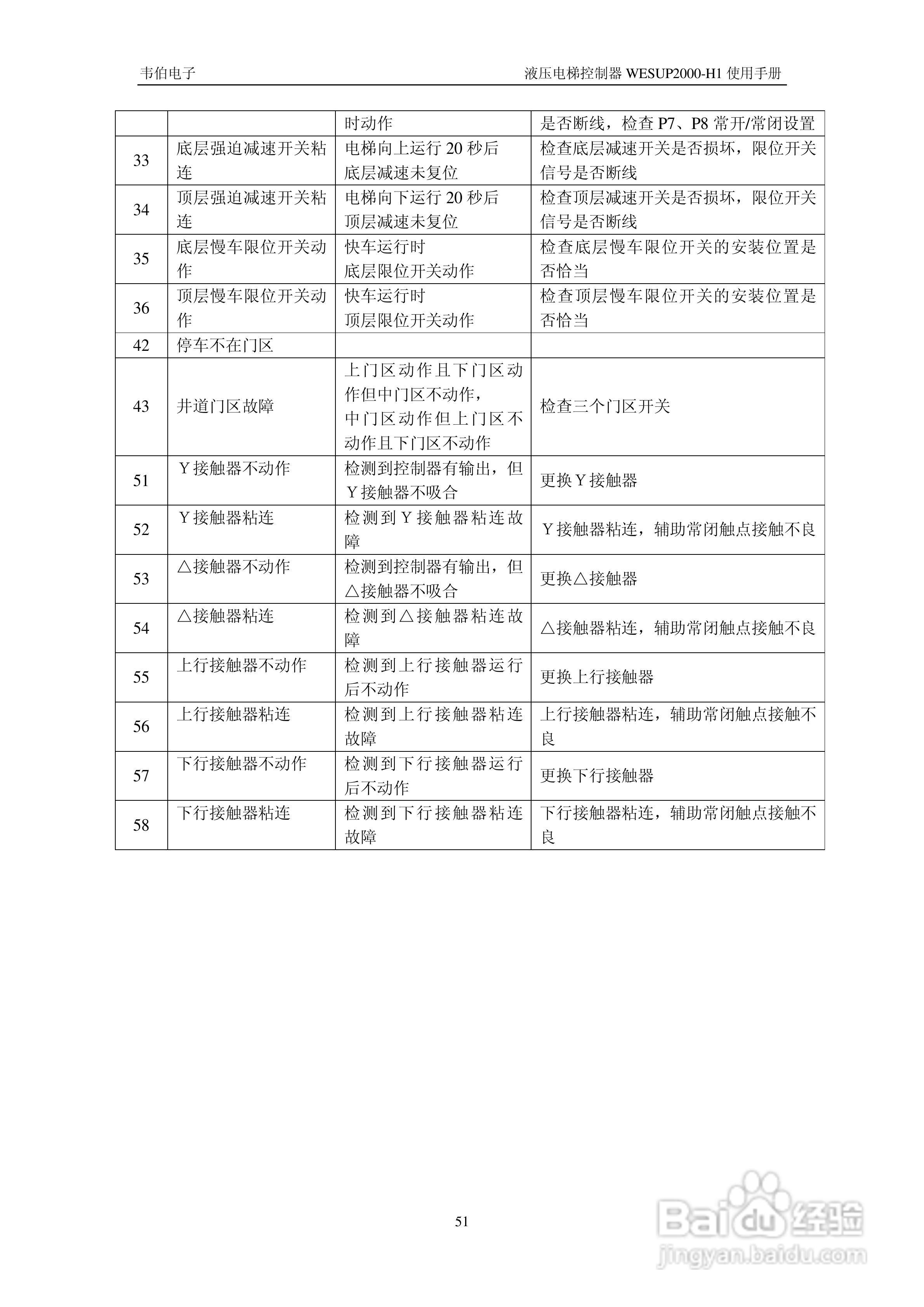 电梯广告牌制作价格，创意无限，价值无限,第1张